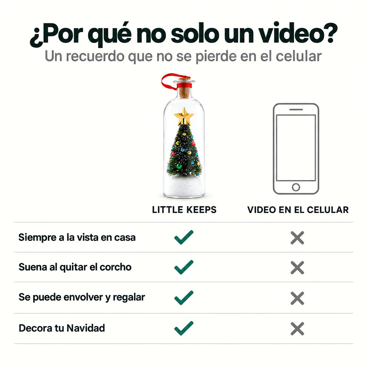 Little Keeps frente a un video en el celular